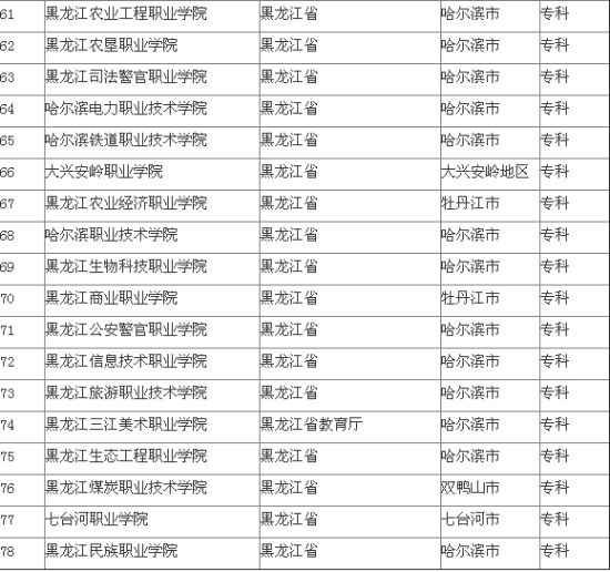 www.fz173.com_黑龙江省大学名单。