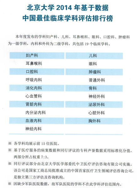 医大二12个临床学科登 中国最佳临床学科评估