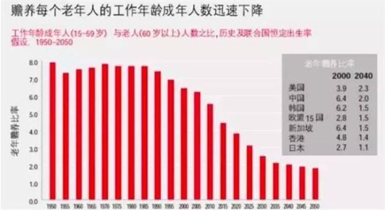 中国人口老龄化_中国人口快速下滑